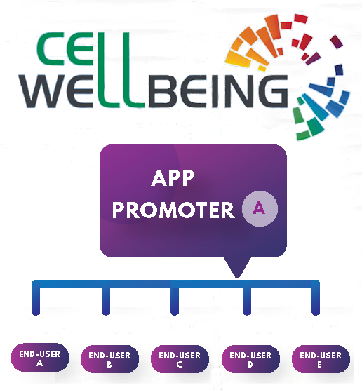 A promoter assigns end-users.