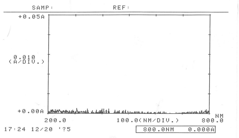 Water was collected from the tap at the lab and their spectrum was measured in the range of 200nm to 700nm. No significant peaks were observed