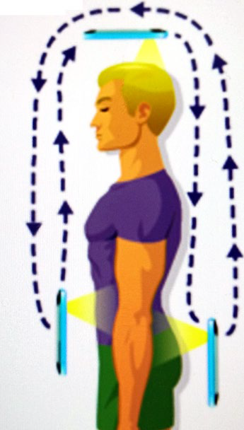 The chi function of the App is included in the LIFE App