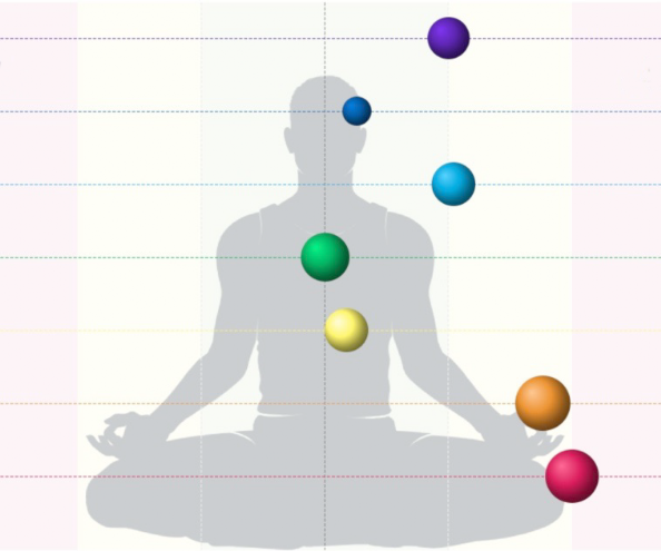Note the displacement of four of the spheres to the right from the center indicating disharmony.