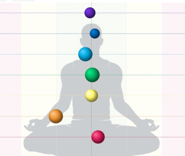 Note that the majority of the spheres are now placed on or very close to the center axis of the graph, indicating a more harmonic state
