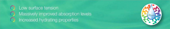 Low surface tension Massively improved absorption levels