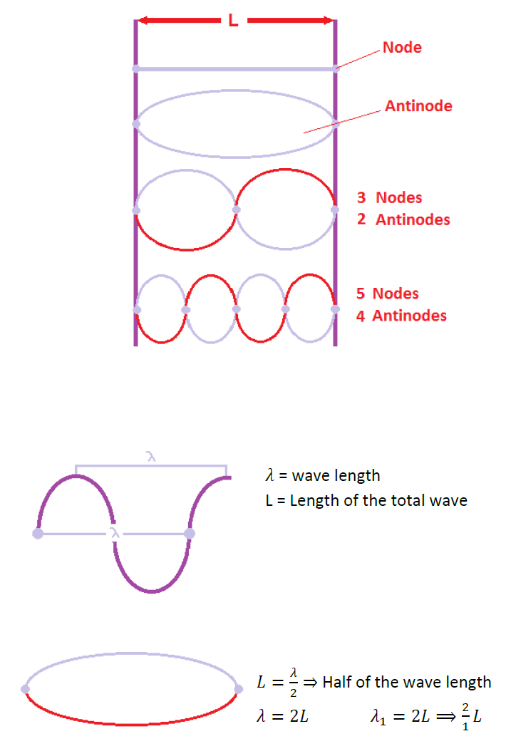 Formula 9 Formula 9